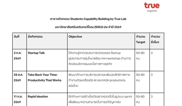 แผนกิจกรรม Students Capapility Building ประจำปี 2569 บริษัท ทรู คอร์ปอเรชั่น จำกัด (มหาชน)