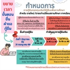 แจ้งขยายเวลานิสิตผู้ประสงค์กู้ยืมประเภทรายใหม่/รายเก่าเปลี่ยนสถานศึกษา