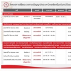 กำหนดการรายงานตัวและฝึกซ้อม พิธีพระราชทานปริญญำบัตร ประจำปีการศึกษา 2565 มหาวิทยาลัยศรีนครินทรวิโรฒ