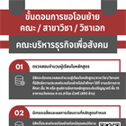 ขั้นตอนการขอโอนย้ายคณะ / สาขาวิชา / วิชาเอก คณะบริหารธุรกิจเพื่อสังคม มหาวิทยาลัยศรีนครินทรวิโรฒ
