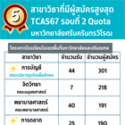 5 สาขาวิชาที่มีผู้สมัครสูงสุด TCAS รอบที่ 2 Quota ปีการศึกษา 2567 มหาวิทยาลัยศรีนครินทรวิโรฒ (รับสมัครวันที่ 13-29 พ.ย. 67)