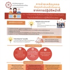 กฏหมายน่ารู้ เรื่อง ช่องทางอำนวยความยุติธรรม ของส่วนกฏหมาย มศว