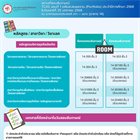 ประชาสัมพันธ์ สถานที่สอบสัมภาษณ์ TCAS รอบที่ 1 แฟ้มสะสมผลงาน (Portfolio) ประจำปีการศึกษา 2568