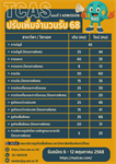 ประชาสัมพันธ์ 7 สาขา/วิชาเอกระดับปริญญาตรี คณะบริหารธุรกิจเพื่อสังคม มศว ที่มีการปรับจำนวนรับเพิ่ม TCAS รอบที่ 3 Admission ประจำปีการศึกษา 2568 รวมจำนวน 491 ที่นั่ง